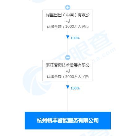 信息技術(shù)咨詢(xún)服務(wù) 賦能企業(yè)數(shù)字化轉(zhuǎn)型的智慧引擎