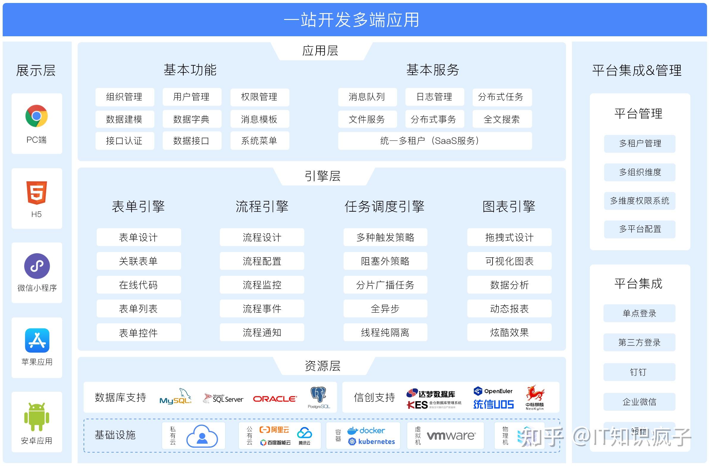 現代軟件開發(fā)利器 常用工具與框架全解析