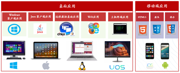 專注機(jī)器人流程自動化RPA軟件開發(fā)，「容智信息」完成數(shù)千萬元A輪融資
